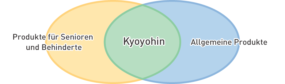 Bild 1: Kyoyohin vereinigt in sich Produkte für spezielle Bedürfnisse und allgemeine Produkte