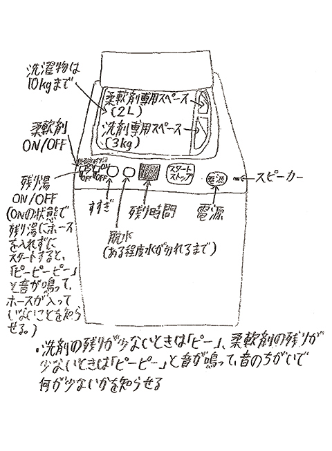 洗剤自動洗濯機 手描きイラスト