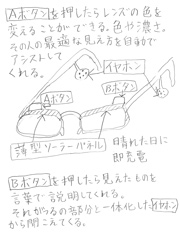 ワールドワイドグラス 手描きイラスト