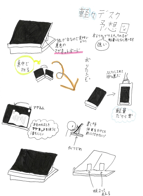 軽々デスク 手描きイラスト